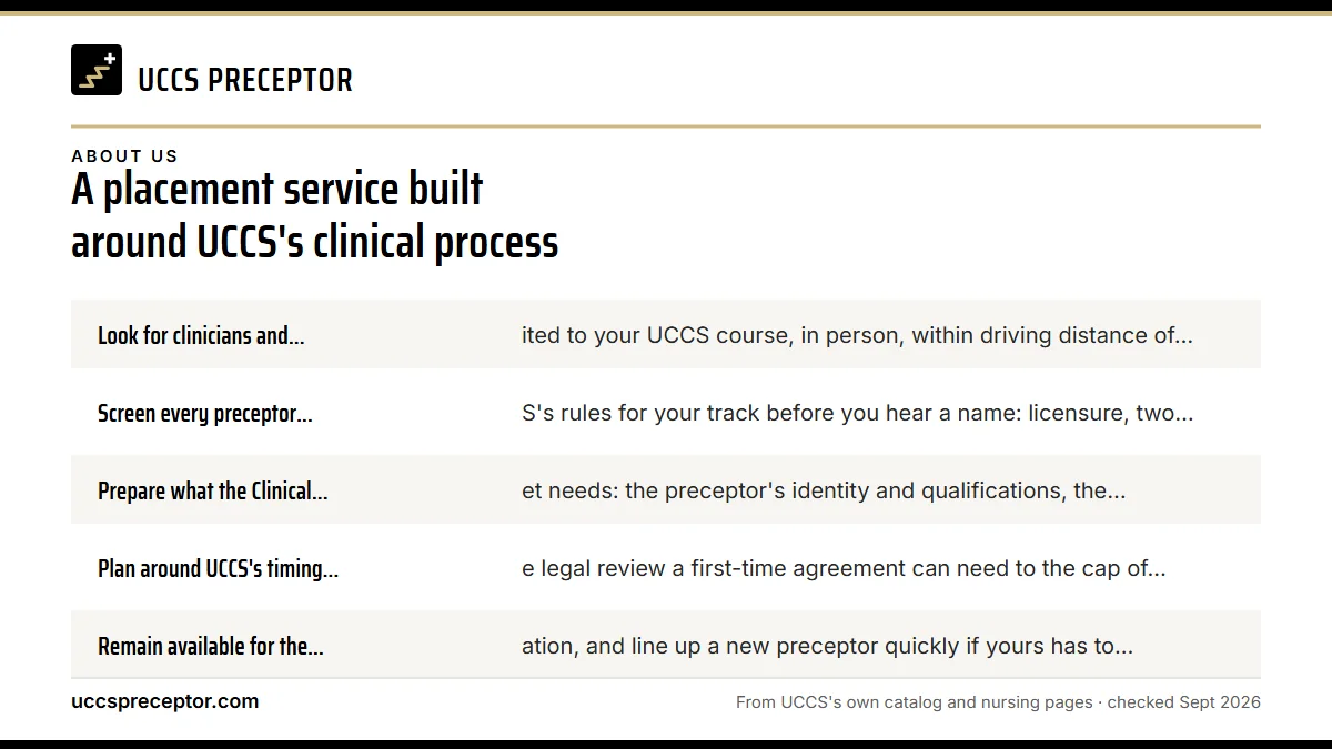 What we do for UCCS students: Look for clinicians and clinics suited to your UCCS course, ; Screen every preceptor against UCCS's rules for your track b; Prepare what the Clinical Site Sheet needs: the preceptor's ; Plan around UCCS's timing, from the legal review a first-tim.