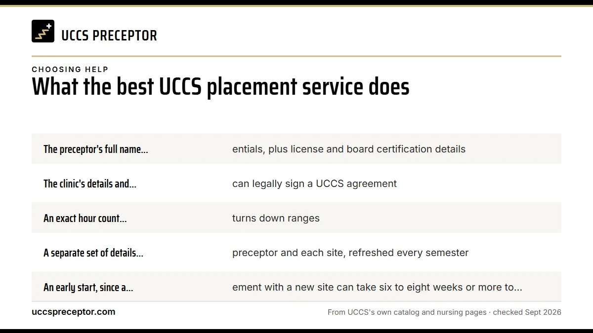 It delivers paperwork that is complete the first time: The preceptor's full name and credentials, plus license and ; The clinic's details and who there can legally sign a UCCS a; An exact hour count, because UCCS turns down ranges; A separate set of details for each preceptor and each site, .