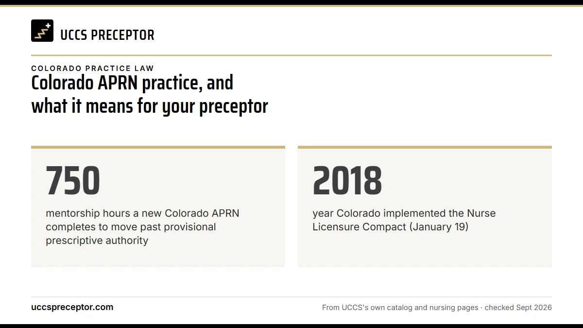 Colorado APRN practice, and what it means for your preceptor. 750: mentorship hours a new Colorado APRN completes to move past provisional prescriptive authority; 2018: year Colorado implemented the Nurse Licensure Compact (January 19).
