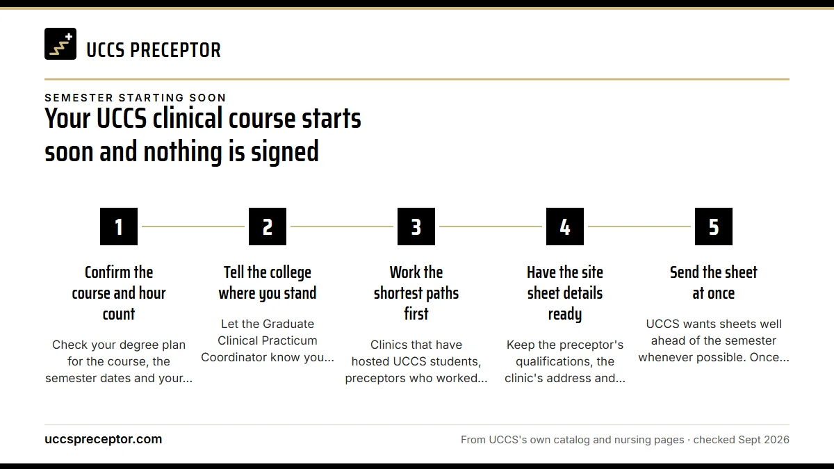 Numbered steps. Your first 72 hours: 1 Confirm the course and hour count; 2 Tell the college where you stand; 3 Work the shortest paths first; 4 Have the site sheet details ready; 5 Send the sheet at once.