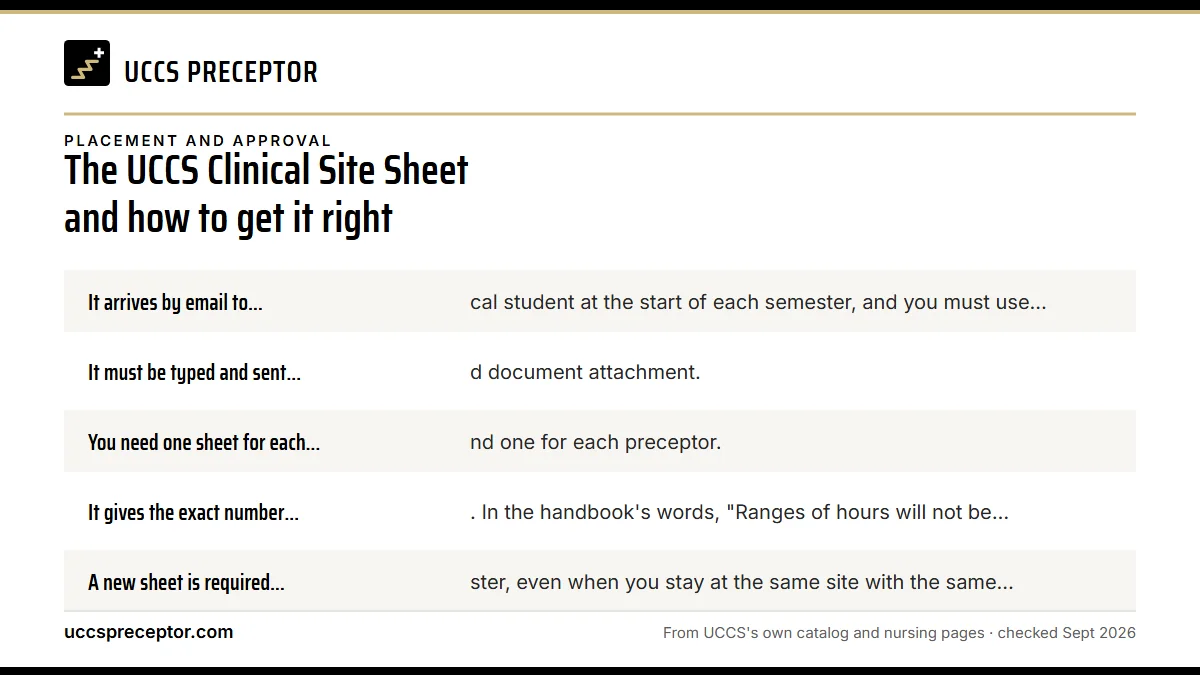 UCCS's rules for the sheet: It arrives by email to every clinical student at the start o; It must be typed and sent as a Word document attachment.; You need one sheet for each site and one for each preceptor.; It gives the exact number of hours. In the handbook's words,.