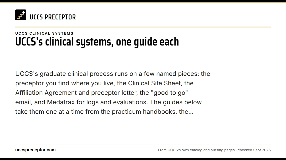 UCCS's clinical systems, one guide each. UCCS's graduate clinical process runs on a few named pieces: the preceptor you find where you live, the Clinical Site Sheet, the Affiliation Agreement and prece