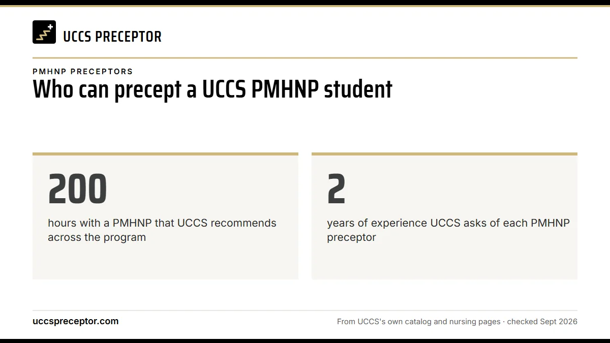 Who can precept a UCCS PMHNP student. 200: hours with a PMHNP that UCCS recommends across the program; 2: years of experience UCCS asks of each PMHNP preceptor.