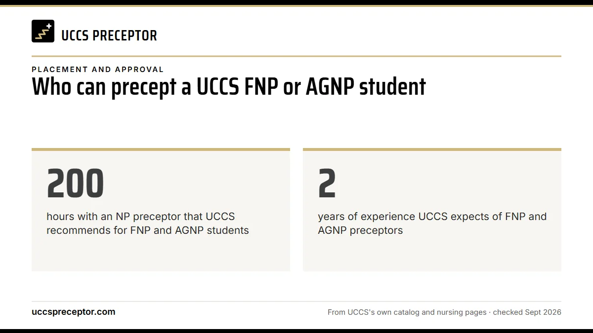 Who can precept a UCCS FNP or AGNP student. 200: hours with an NP preceptor that UCCS recommends for FNP and AGNP students; 2: years of experience UCCS expects of FNP and AGNP preceptors.