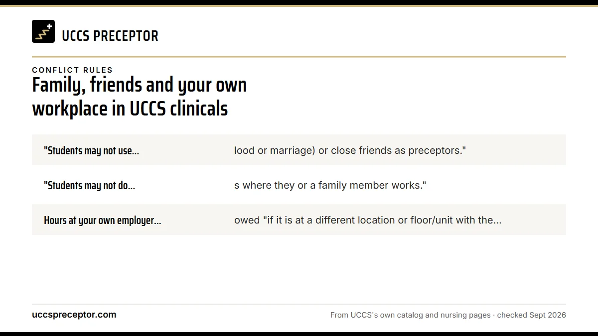 The rules in UCCS's own words: "Students may not use family (by blood or marriage) or close; "Students may not do clinical hours where they or a family m; Hours at your own employer are allowed "if it is at a differ.